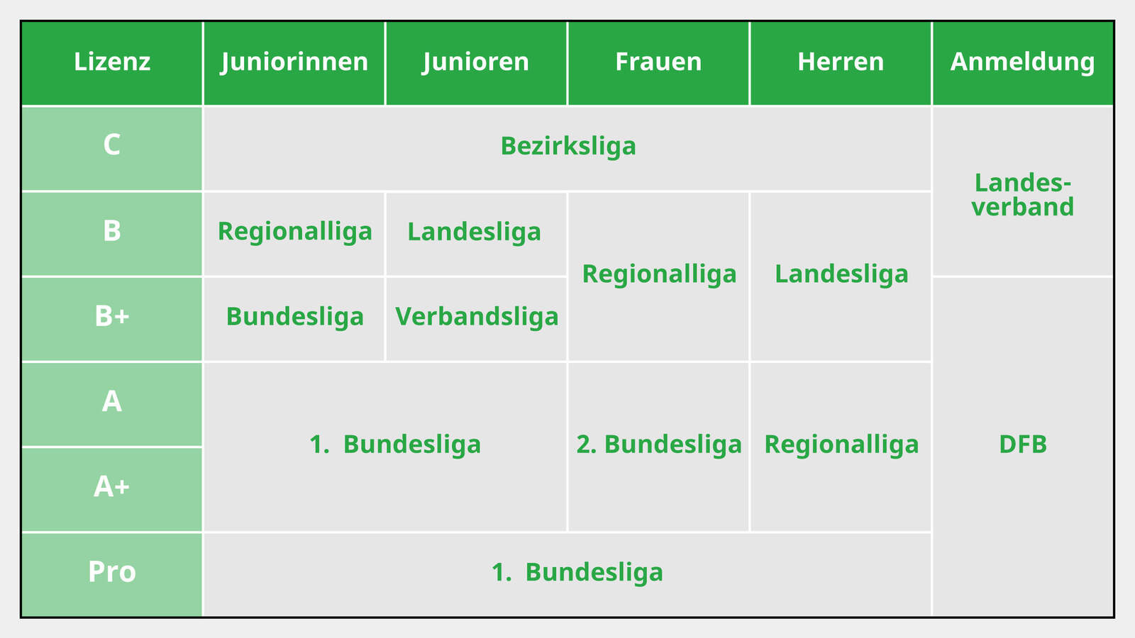 Trainer B-lizenz Prüfungsfragen Pdf Trainerlizenzen im Fußball – ein Überblick – News – Fußballtraining