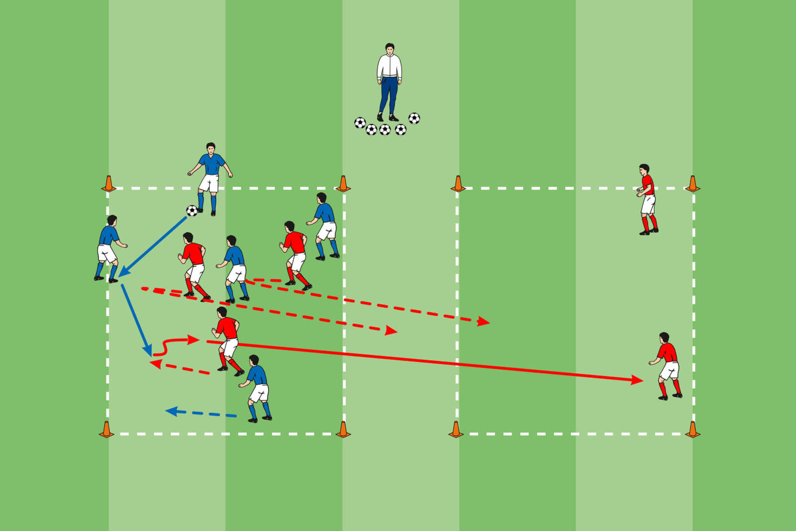 Top 5 zum „Umschalten nach Ballverlust“ – News – Fußballtraining