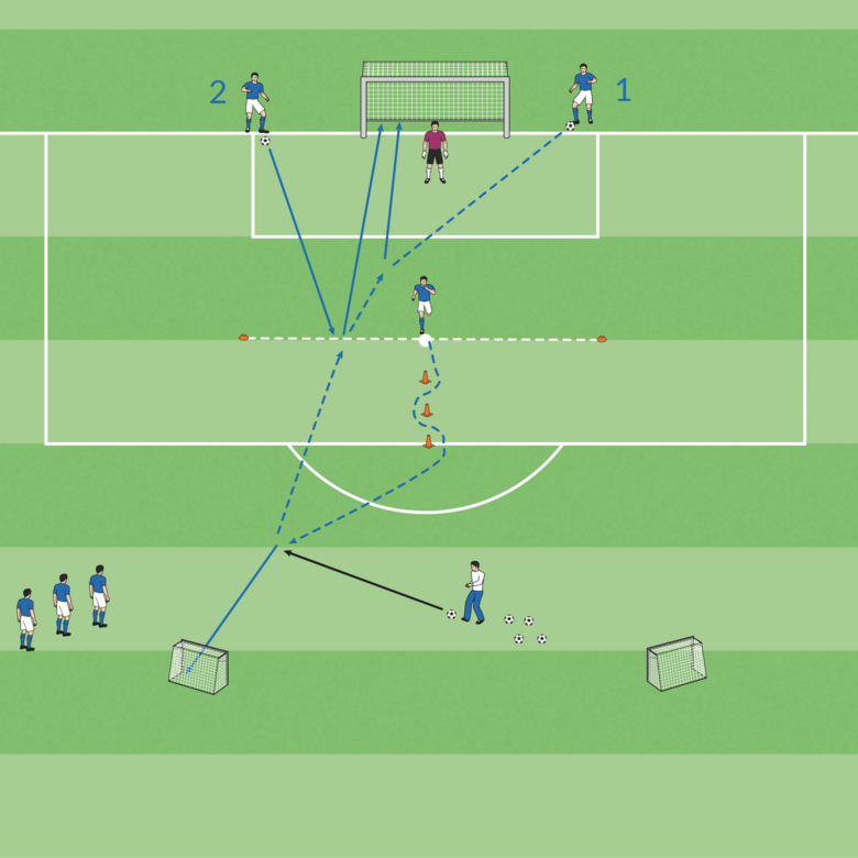 Schnelligkeit Trainieren übungen Für Zuhause FT-Kartothek: Schnelligkeit – News – Fußballtraining